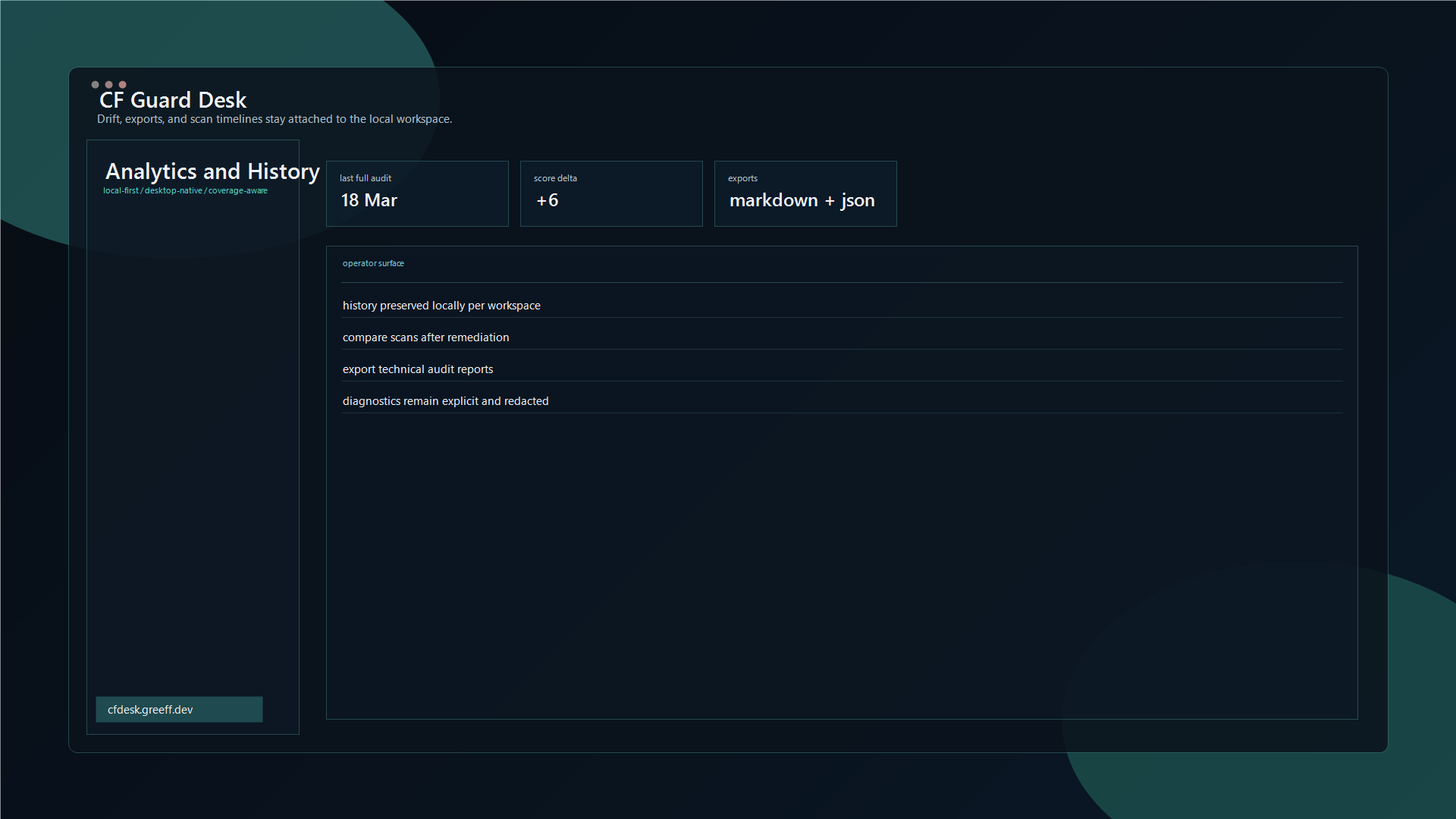 CF Guard Desk analytics and history view showing threat pressure, scan history, and change tracking across Cloudflare zones.
