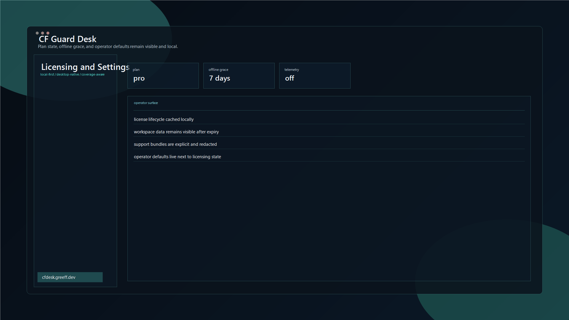 CF Guard Desk settings and licensing view showing plan state, offline grace, and operator defaults.
